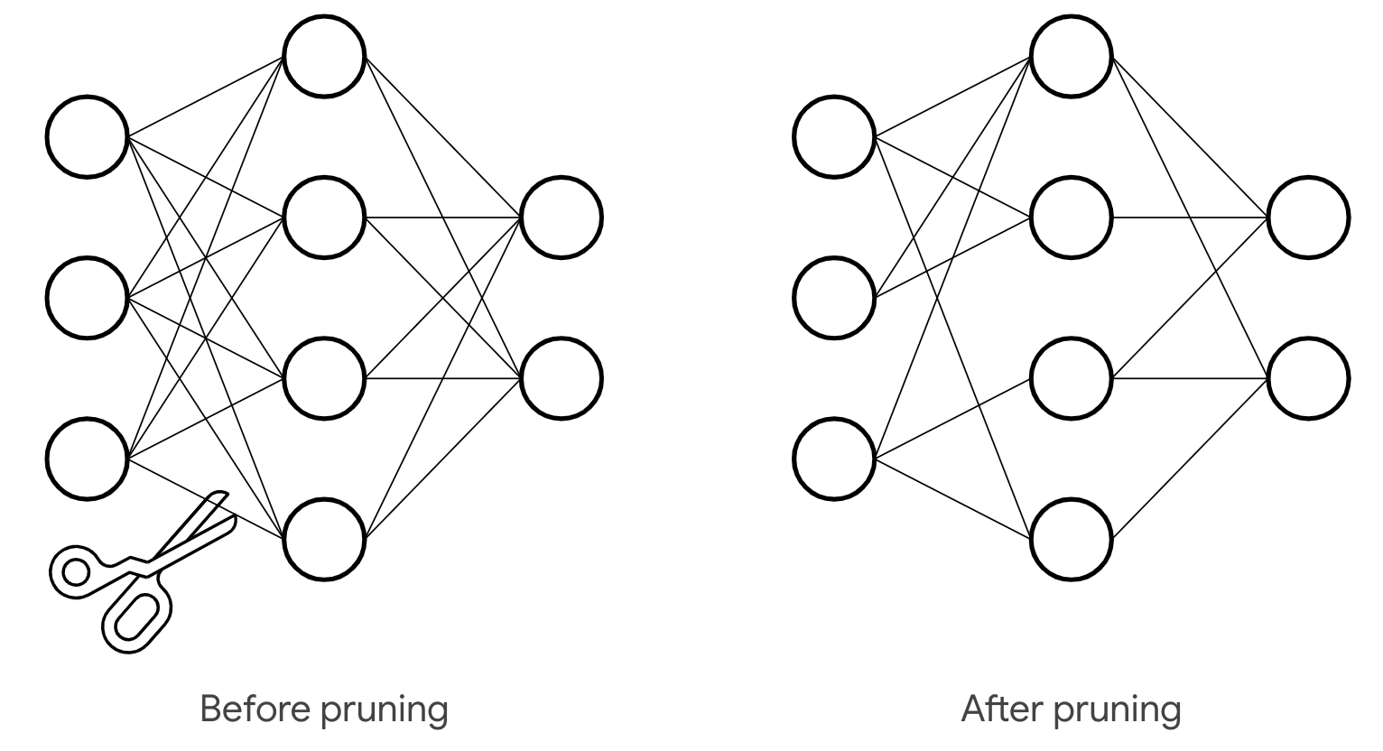 Pruning NN