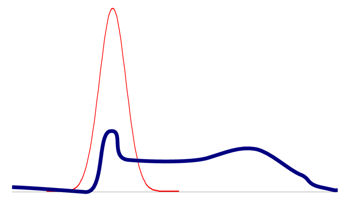 Laplace approximation example