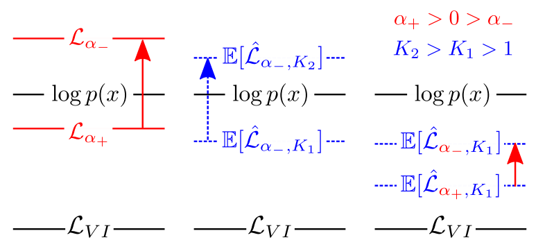 Renyi behavior
