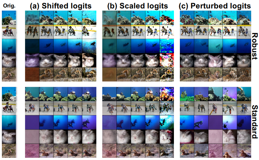 Effects of logit shifting, scaling, and perturbation on reconstructed image quality