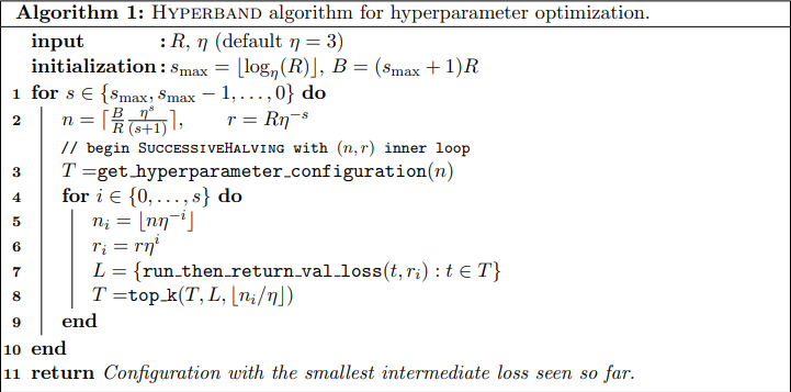 Pseudocode of the Hyperband algorithm showing the outer loop for brackets and inner loop for Successive Halving.