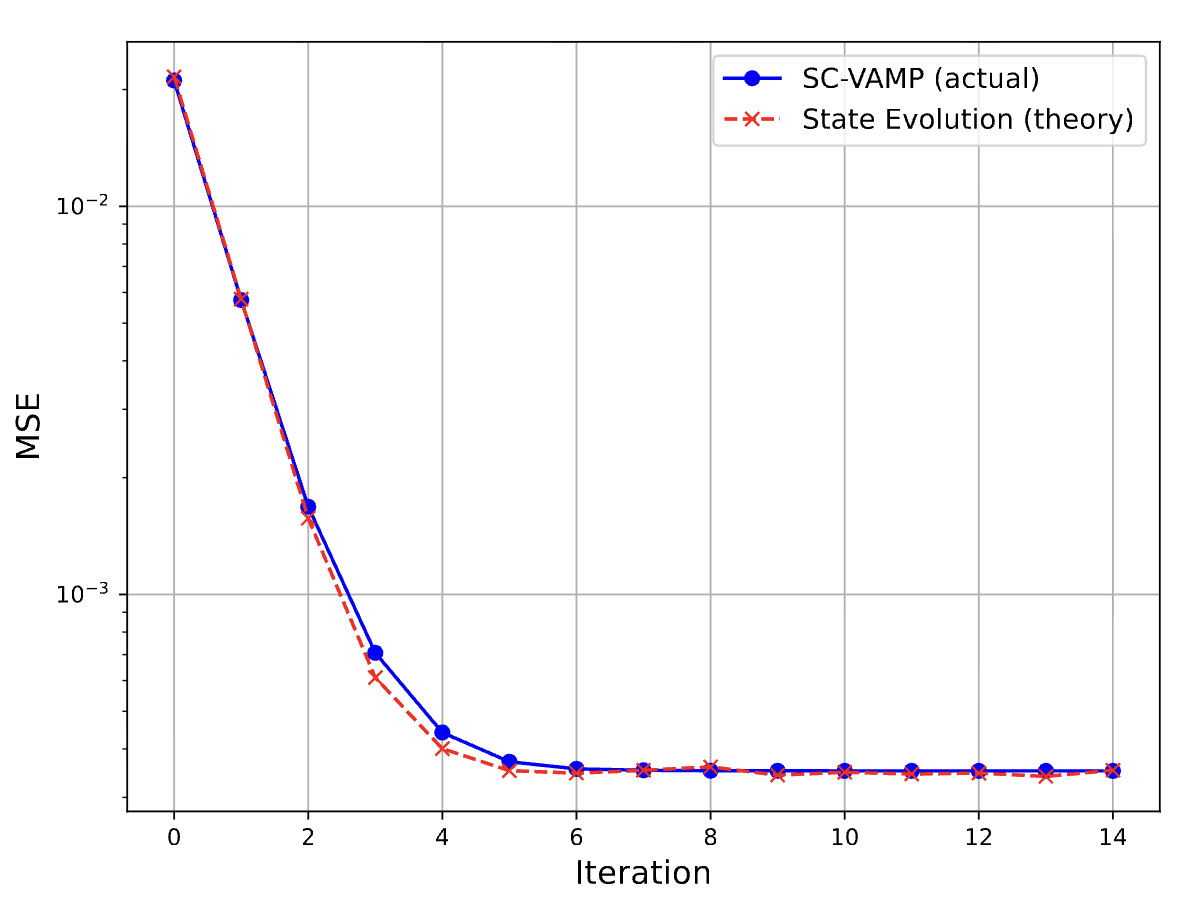 Score-Based VAMP with Fisher-Information-Based Onsager Correction cover
